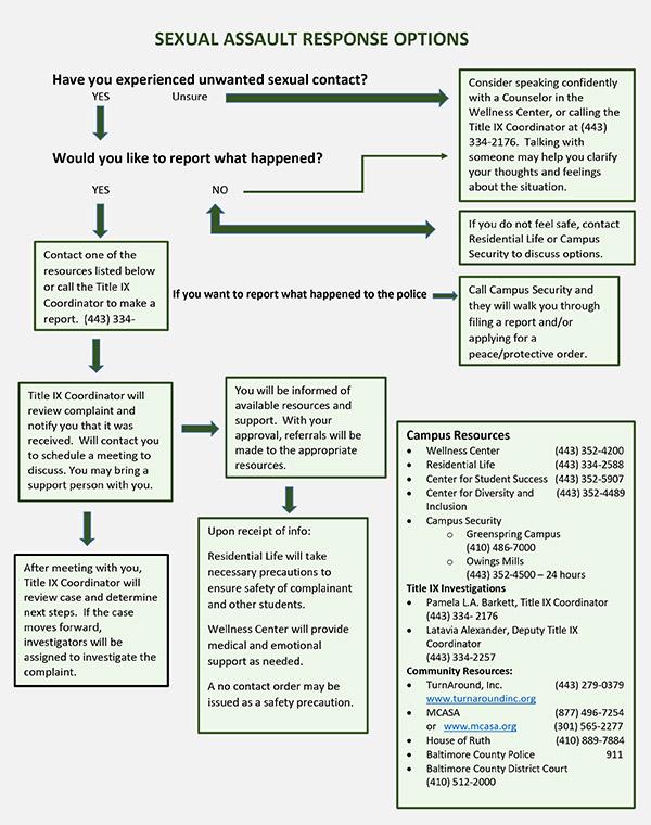 active listening exercises for sexual assault advocates